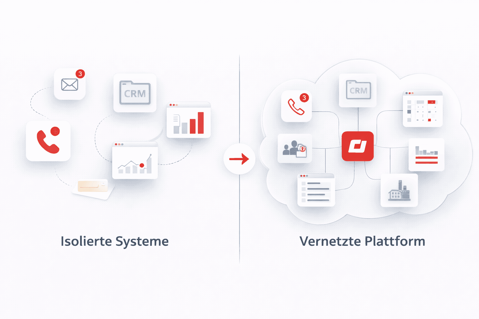 Grafik der Integrationen von Swyx